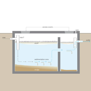 Septic system diagram